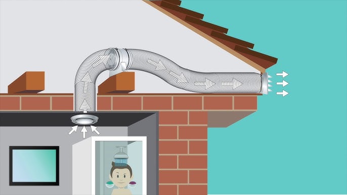 Exploring the Various Types of Ventilation Fans: A Comprehensive Guide ...
